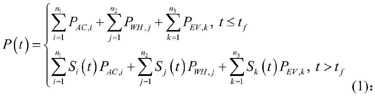 An assessment method of aggregate potential for load participation in demand response