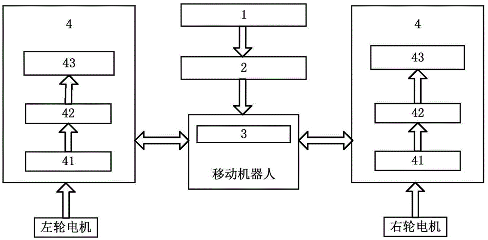 Mobile robot formation control method based on leader-follow