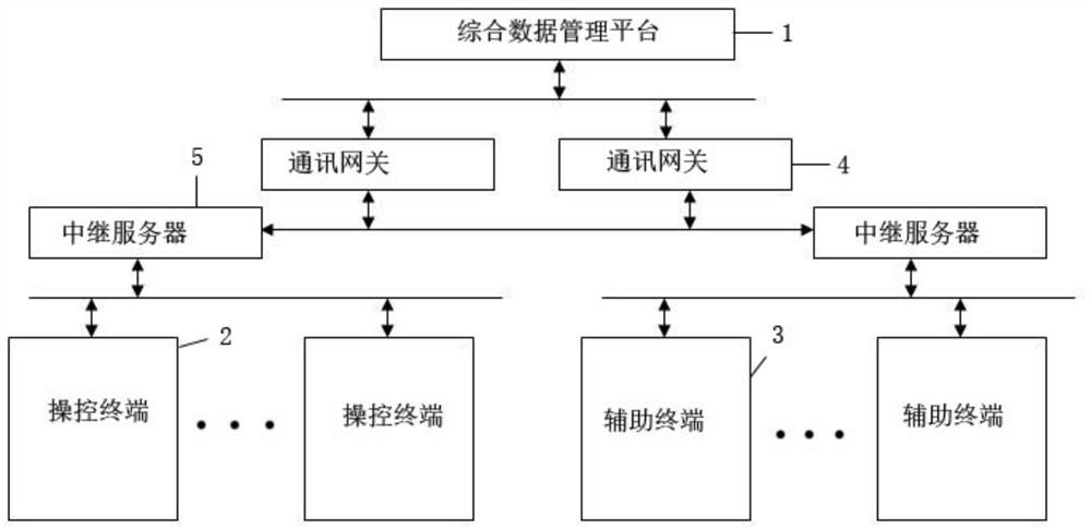 Intelligent community software and hardware integration system and method