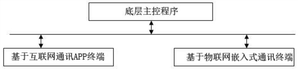 Intelligent community software and hardware integration system and method