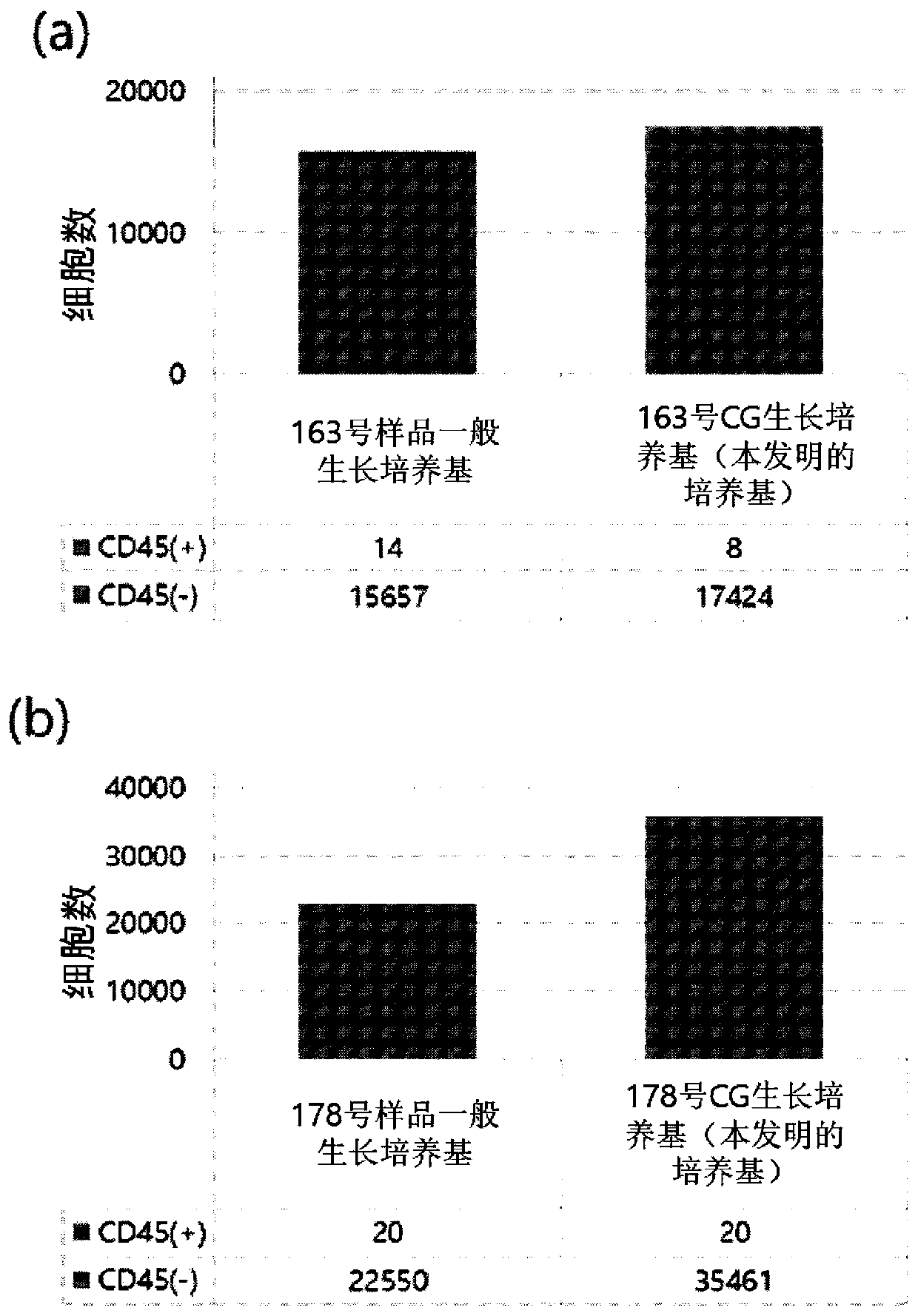 Eml4-alk gene mutation analysis method