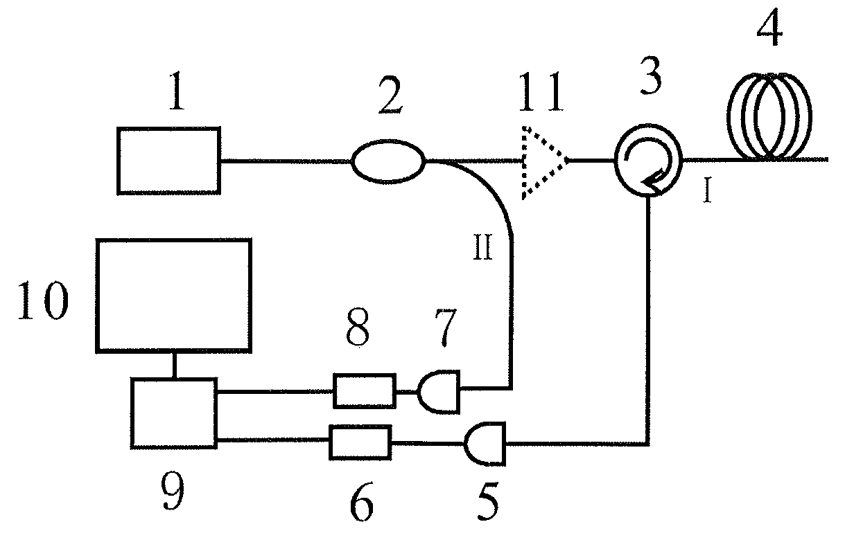 Chaotic optical time domain reflectometer method and apparatus