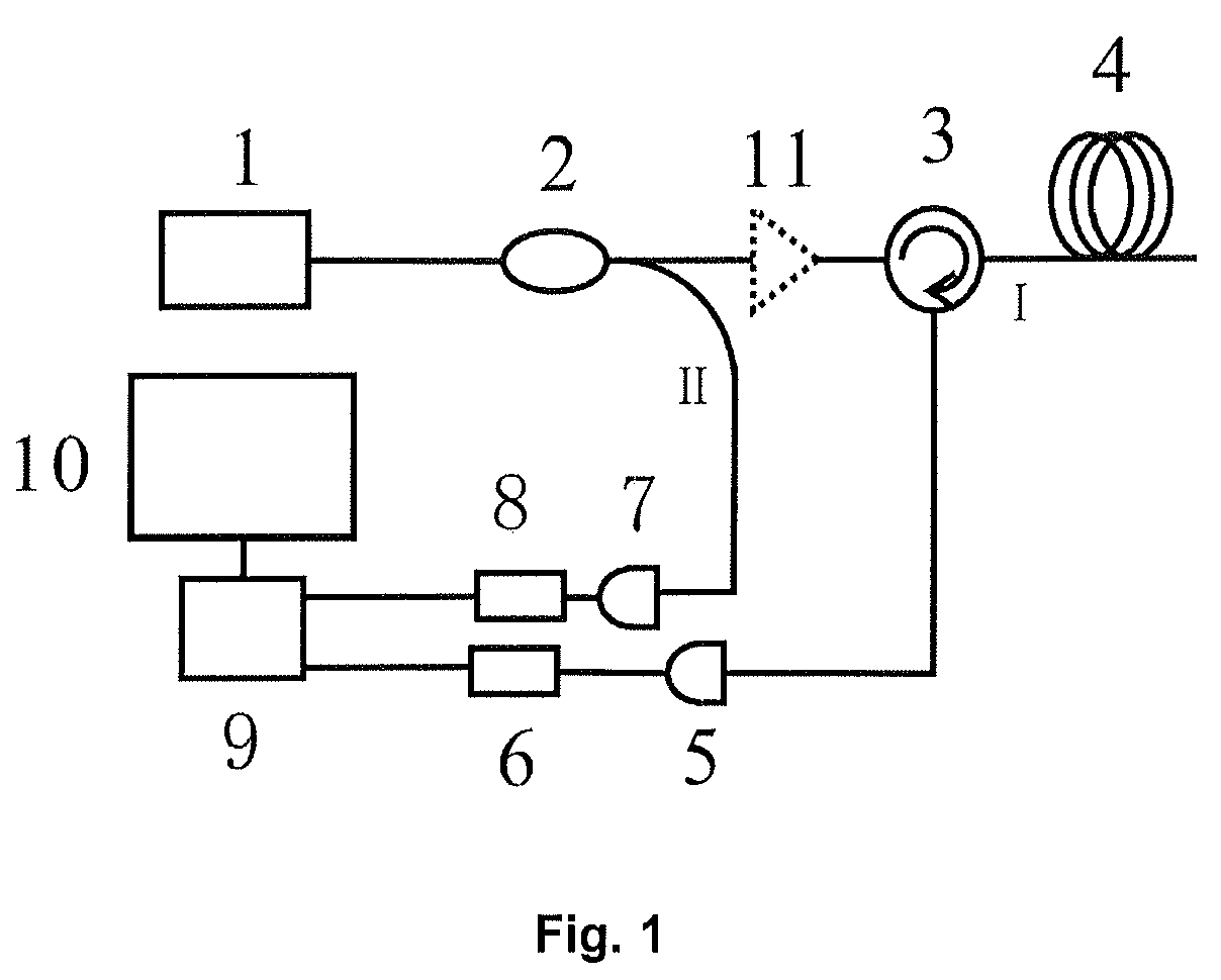 Chaotic optical time domain reflectometer method and apparatus