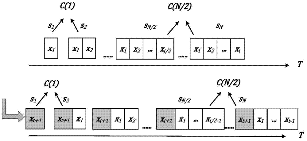 Self-adaptation burst flow detection device and detection method thereof