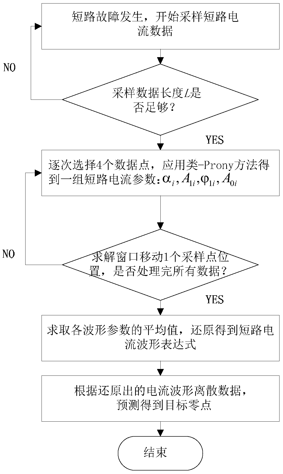 A short-circuit current zero point prediction method and a short-circuit current phase-selection breaking control method