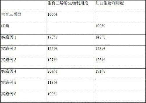 Compound peony seed oil preparation, preparation method and application