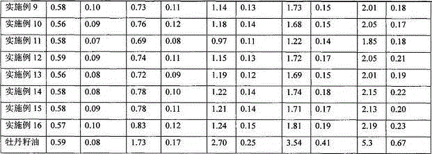 Compound peony seed oil preparation, preparation method and application