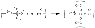 Solvent-free UV curing hardening liquid, preparation method thereof and hardened film