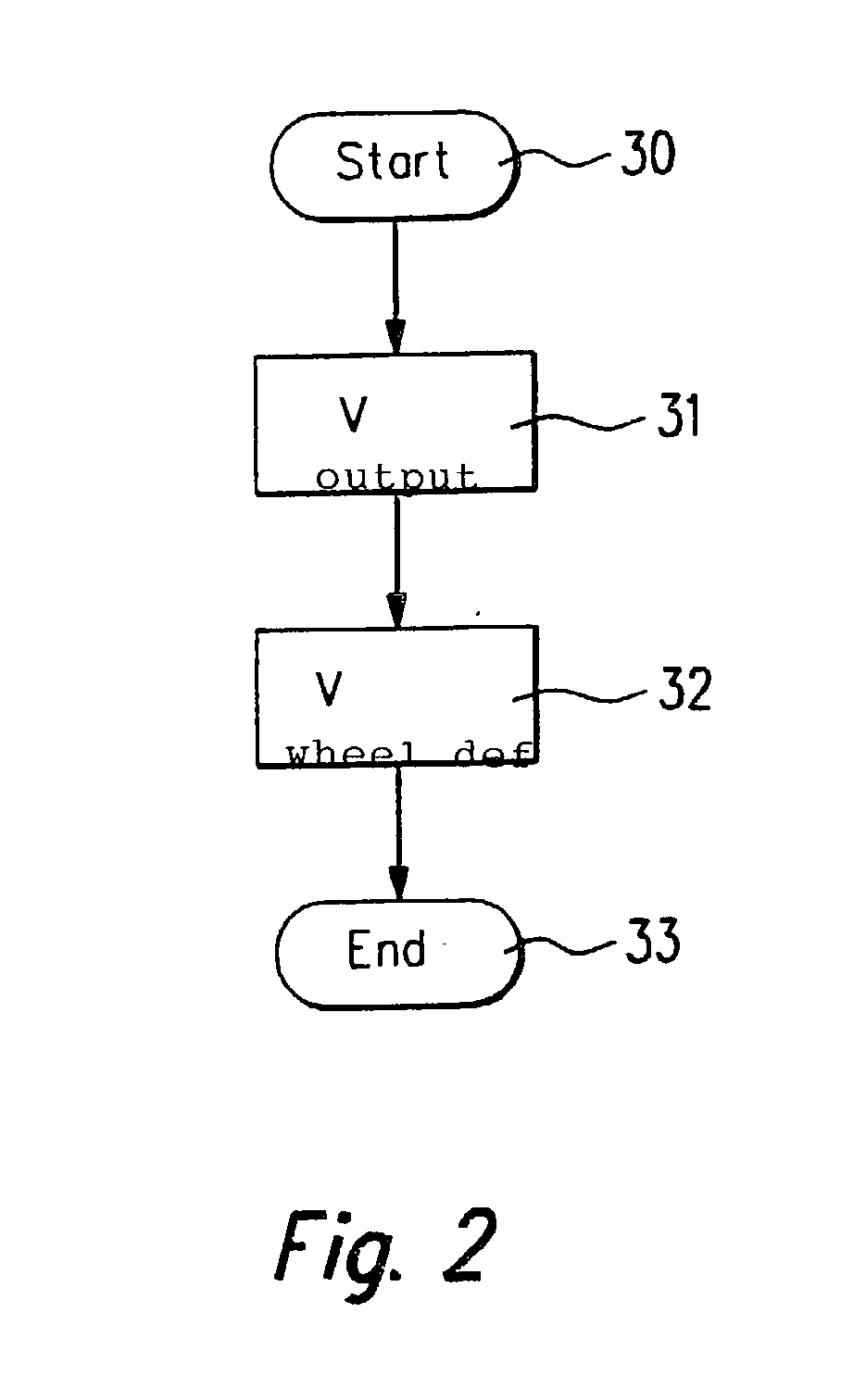 Method and device for determining a speed parameter of at least one powered wheel pertaining to a vehicle