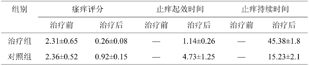 Zhuang-medicine compound medicament for clearing damp and relieving itching and preparation method thereof