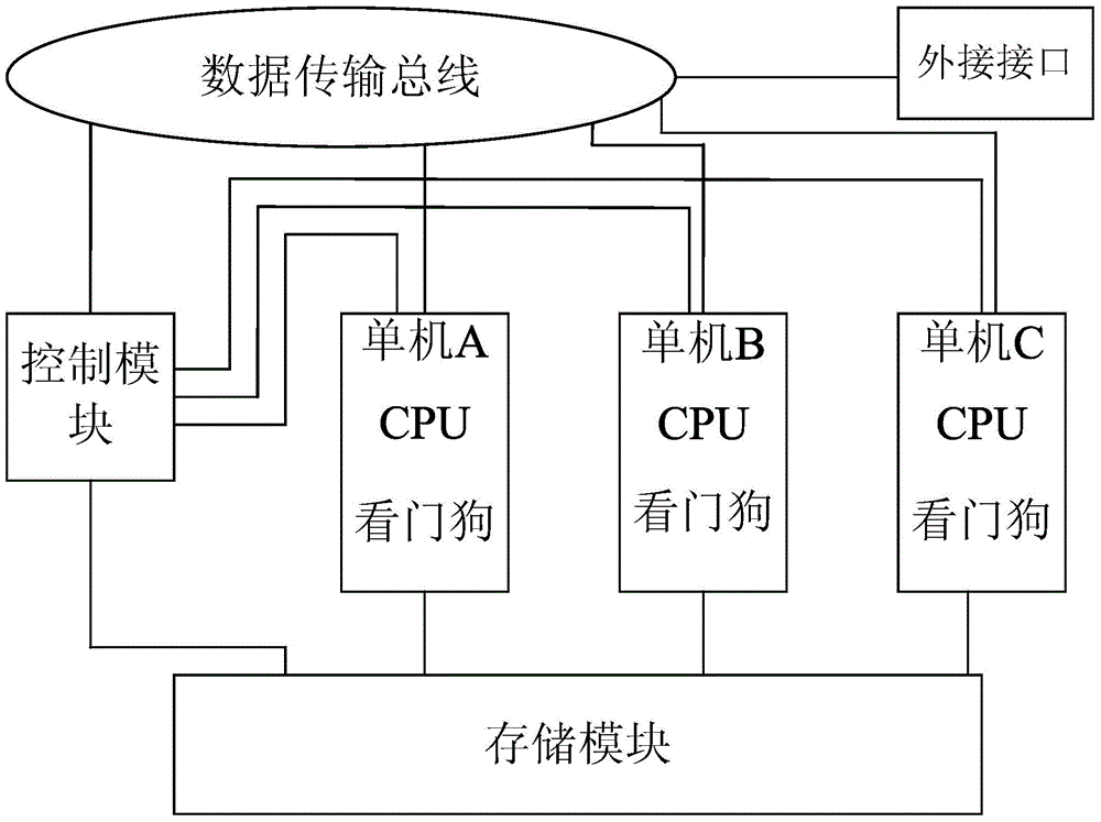 A Satellite-Oriented Rotational On-board Computer Fault Tolerance System