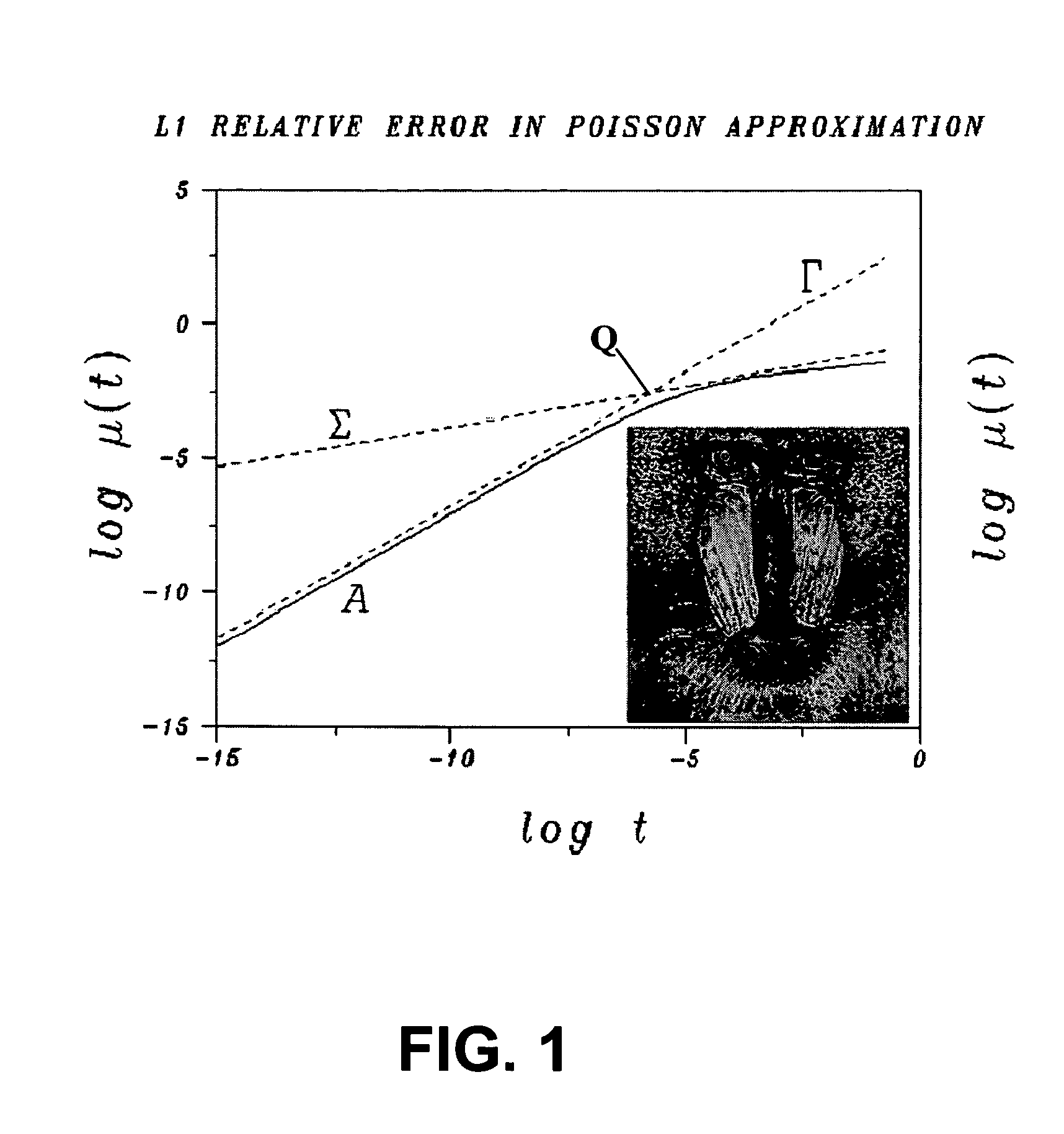 Singular integral image deblurring method