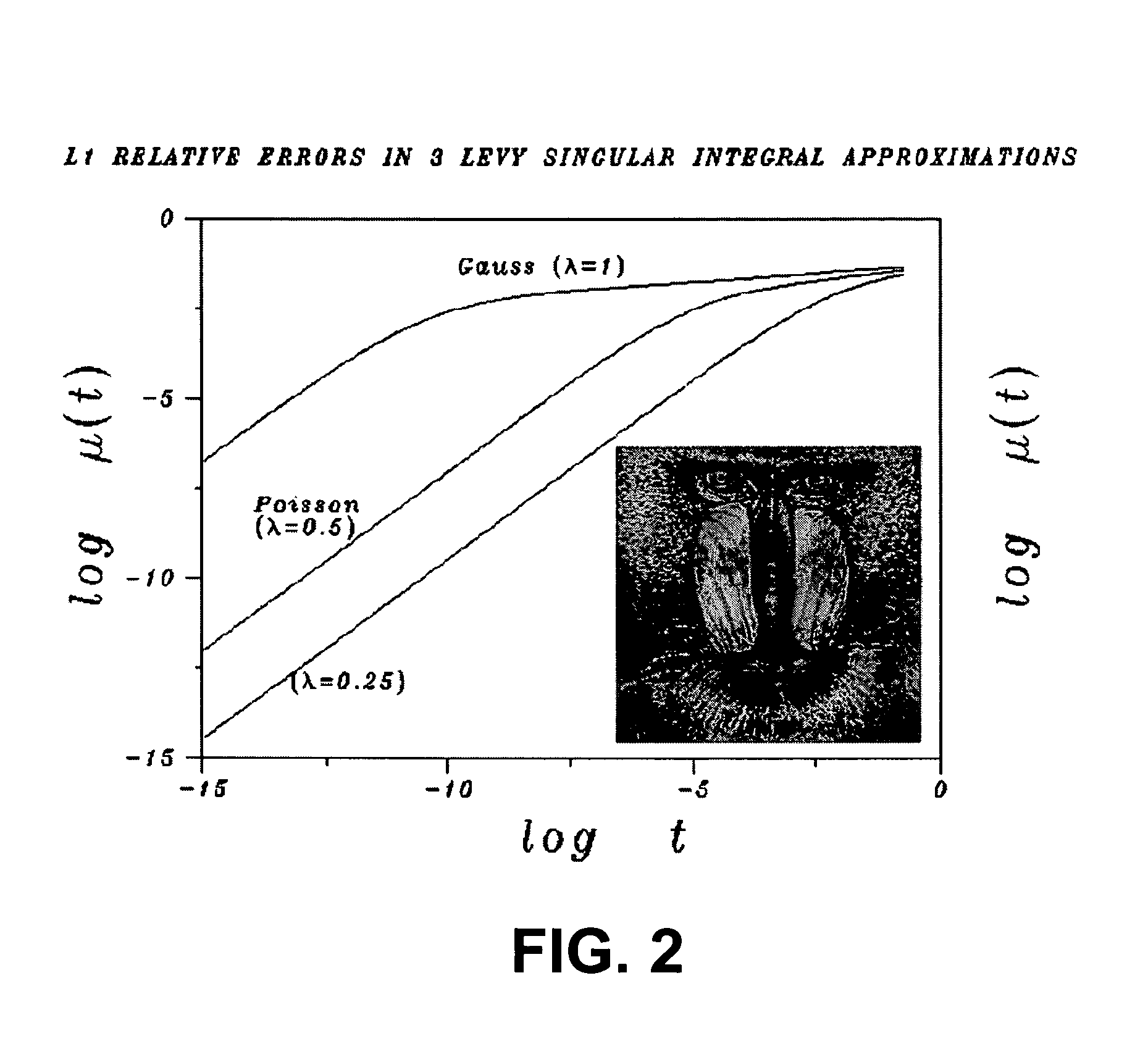 Singular integral image deblurring method