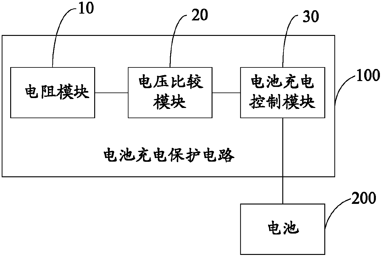 Battery charging protection circuit