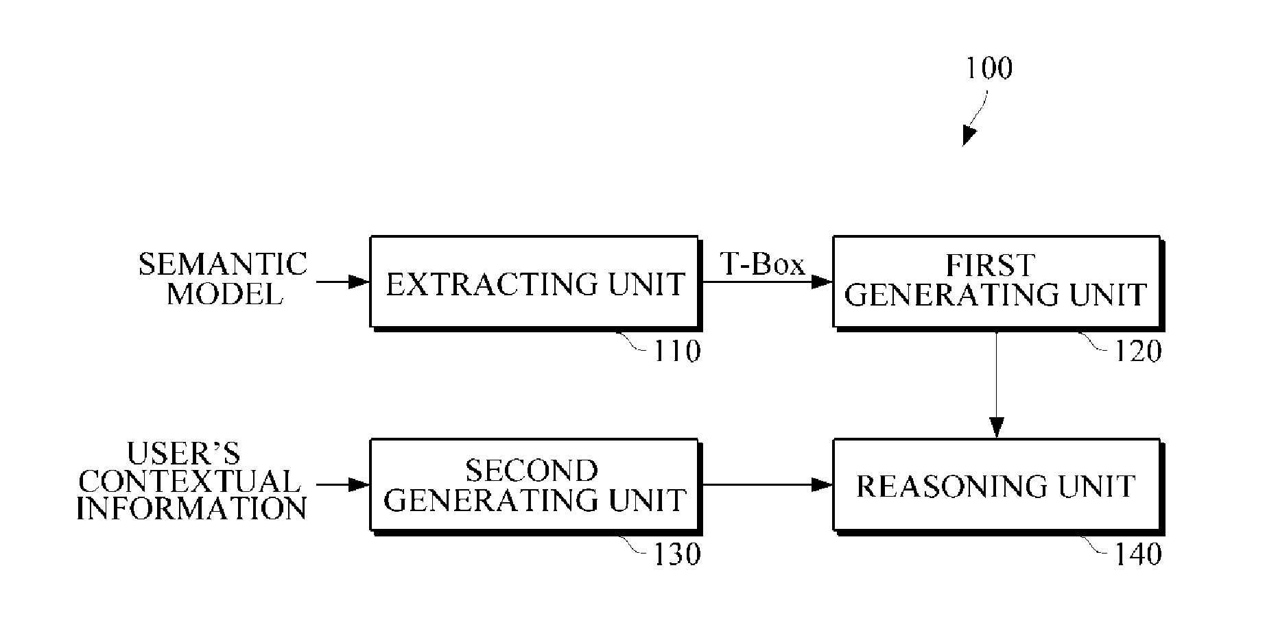 Context aware apparatus and method