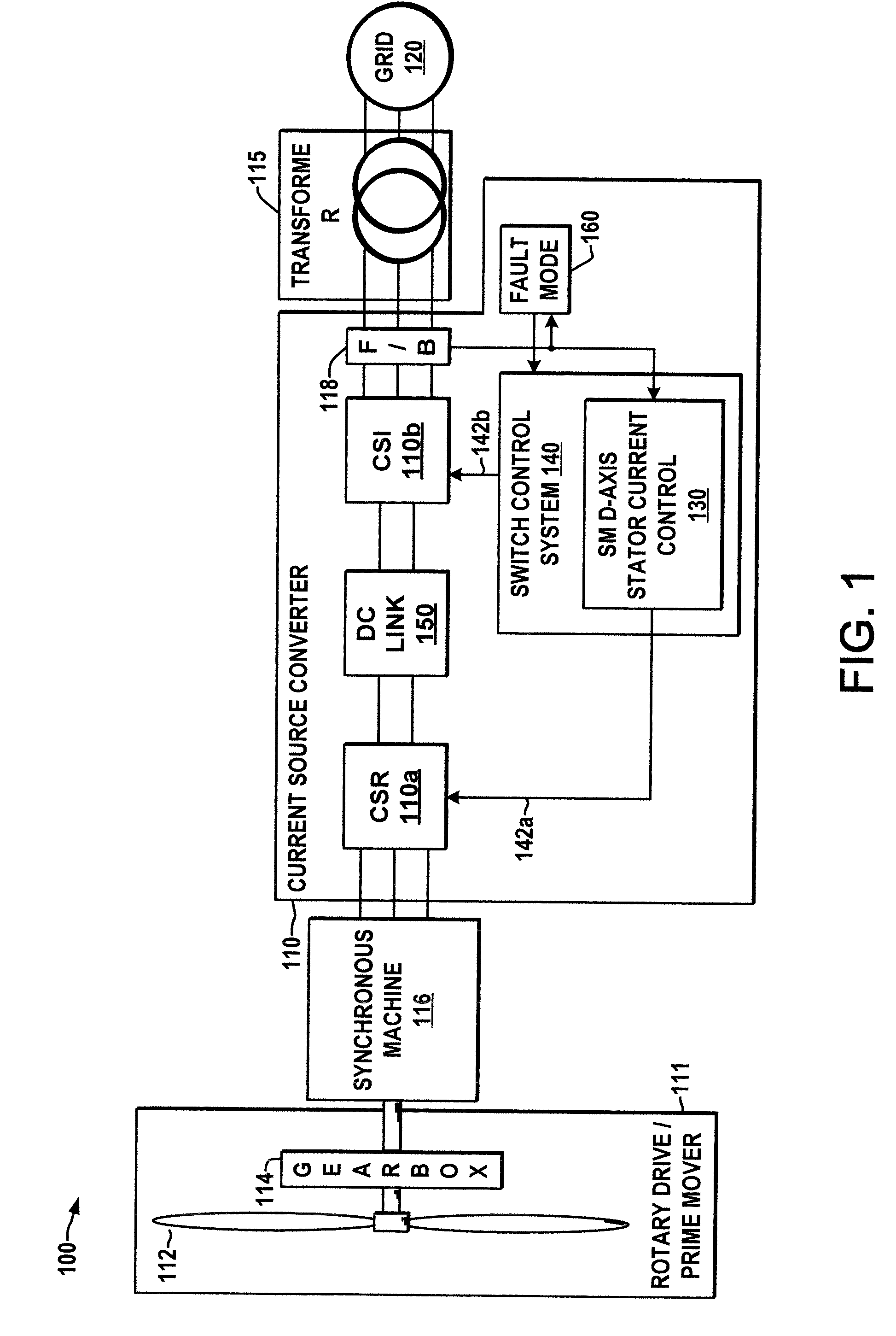 Current source converter-based wind energy system