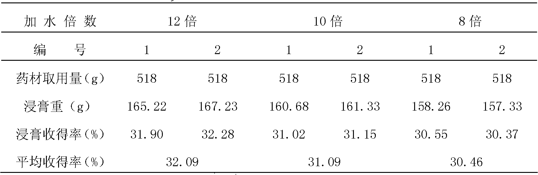 Lipid-lowering dispersible tablets and preparation technology thereof