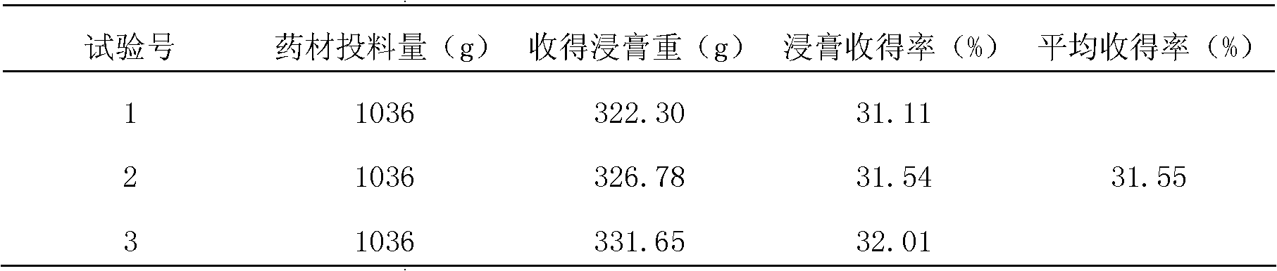 Lipid-lowering dispersible tablets and preparation technology thereof