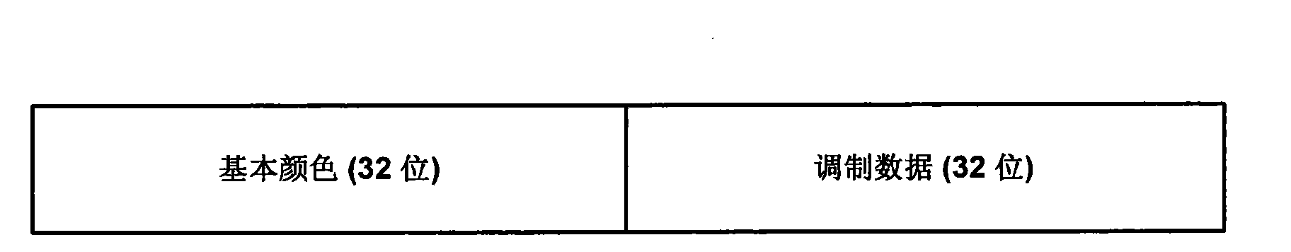 Texture compression and synthesis methods for gradually reducing resolution