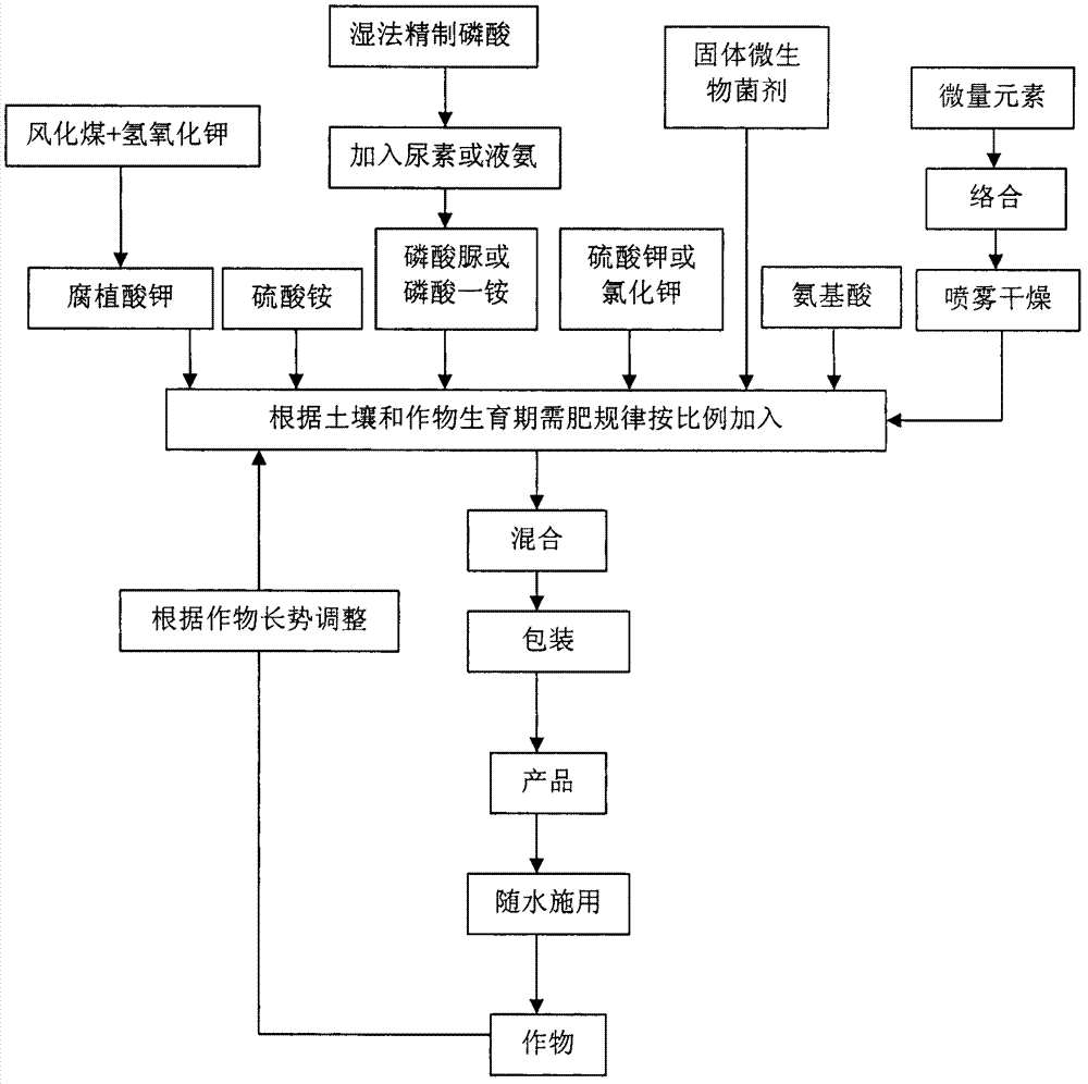 Water-soluble microbial multi-element solid fertilizer