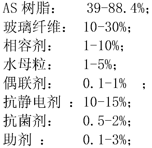 Low-odor antistatic antibacterial glass fiber reinforced AS (acrylonitrile-styrene) composition and preparation method thereof