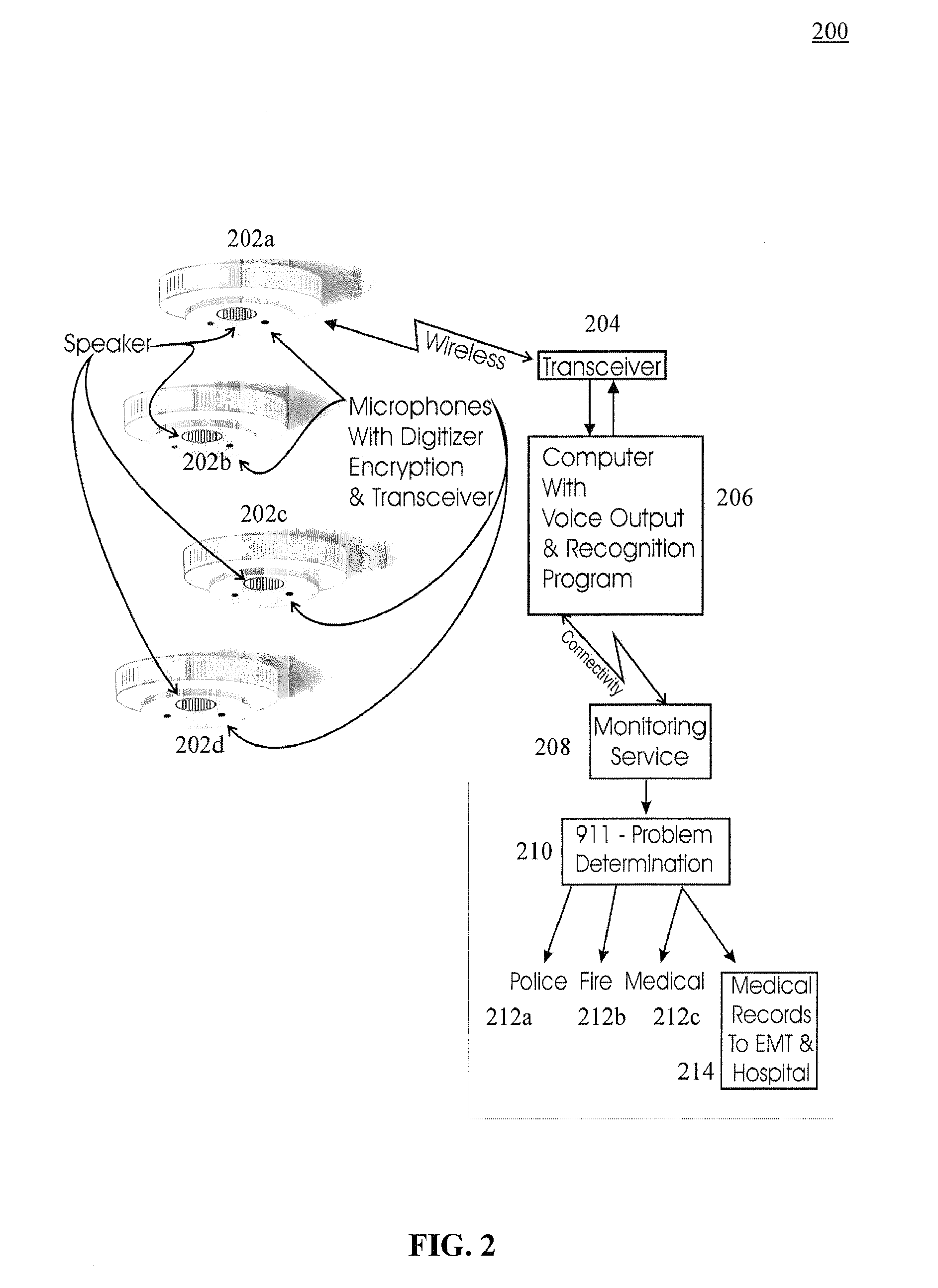 System and method for coordinated health monitoring, emergency response, and medical record delivery