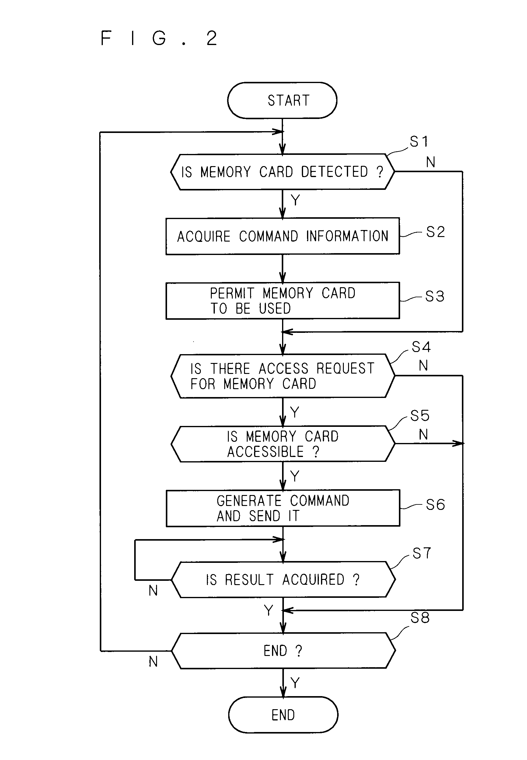 Memory system and computer system