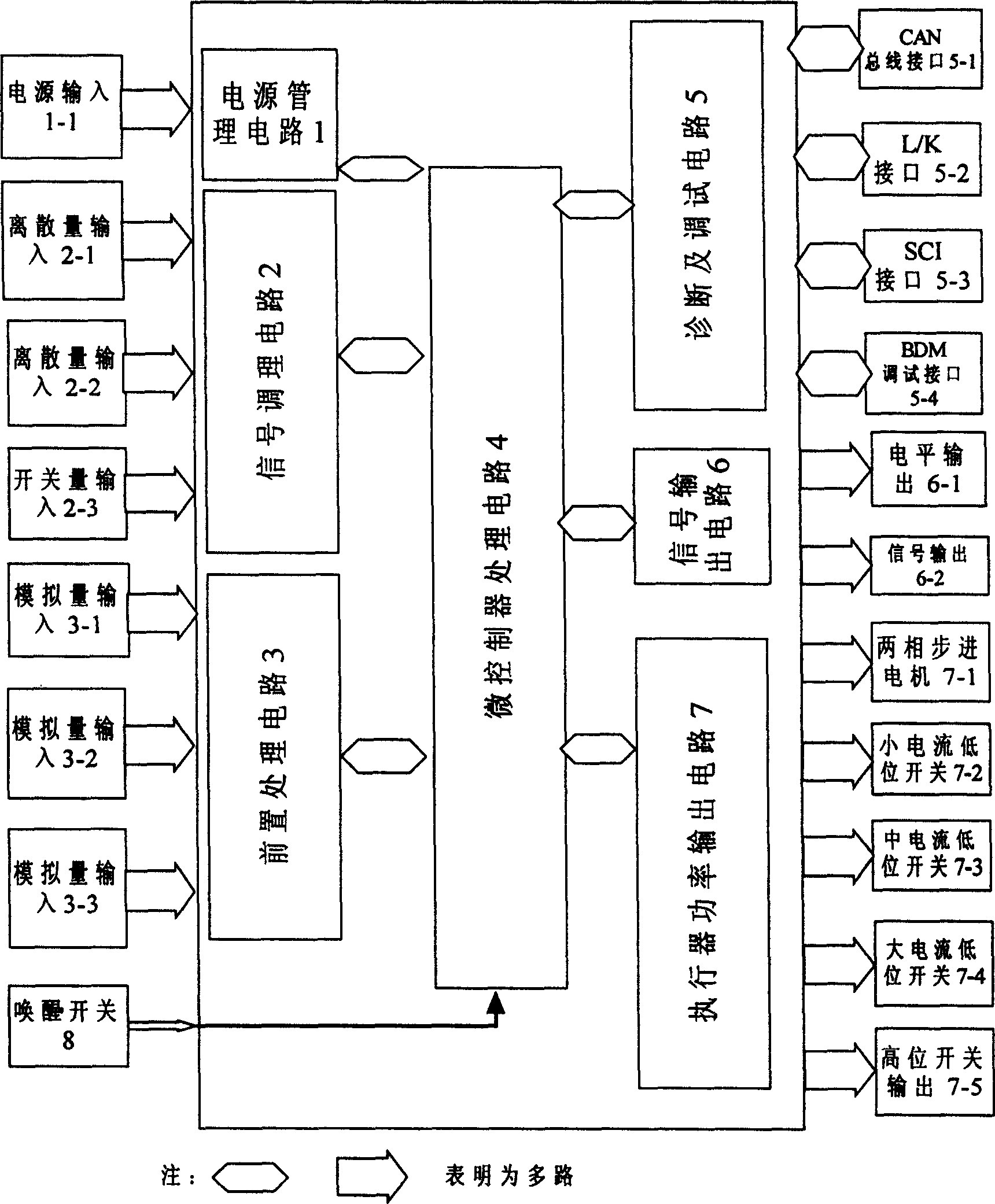 Developing platform and control method for multifunction automobile electronic control unit