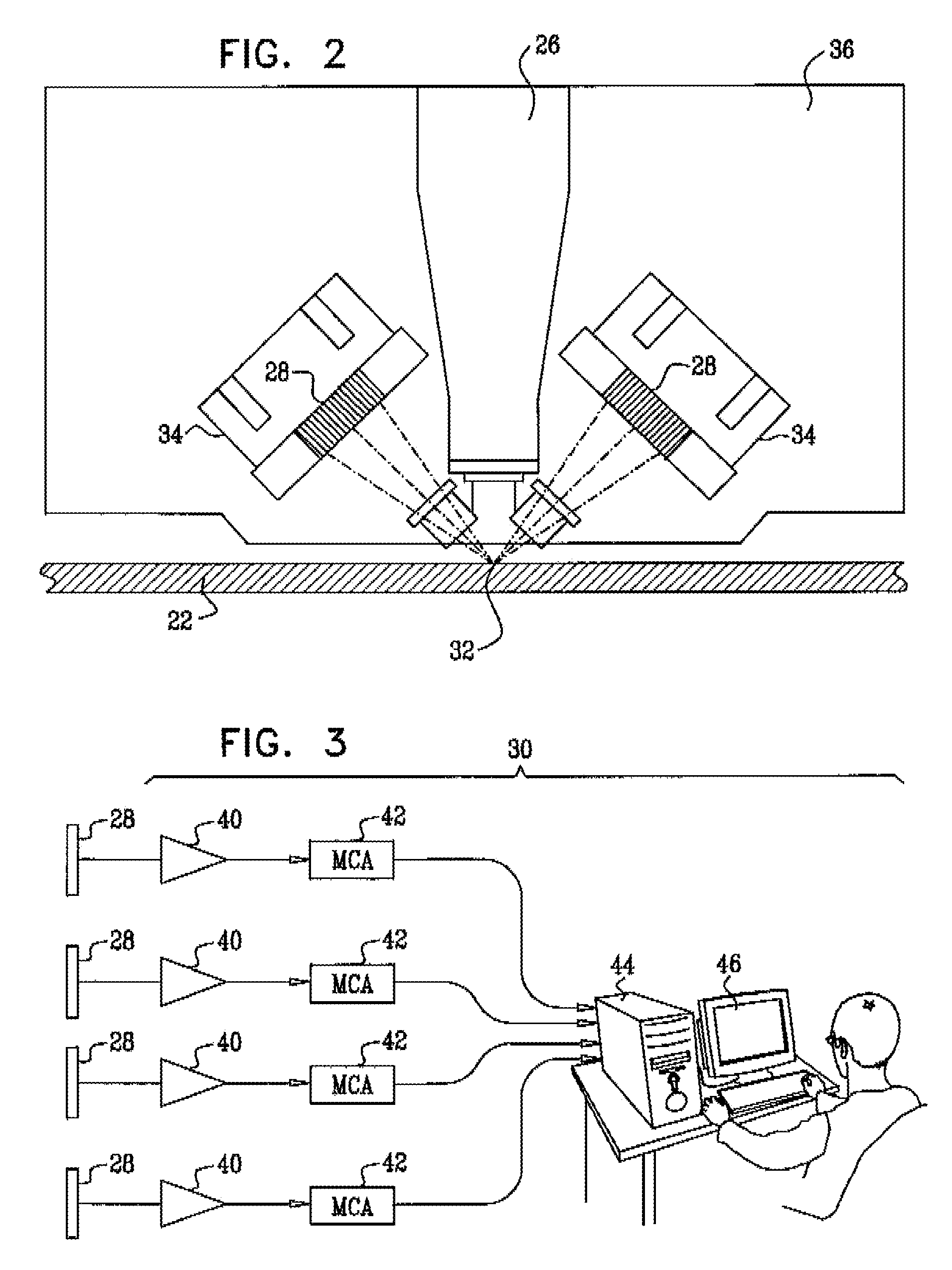 Multi-detector edxrd