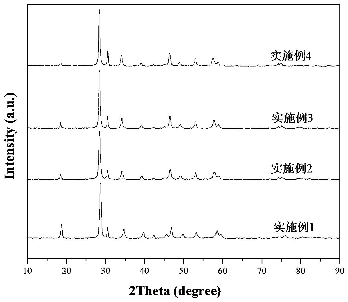 Doped yellow near infrared reflecting pigment and preparation method thereof