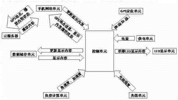 Imageable bicycle hub