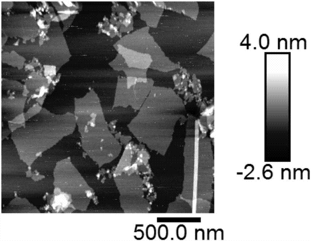 Preparation and application methods of polyaluminium chloride modified graphene oxide adsorbent