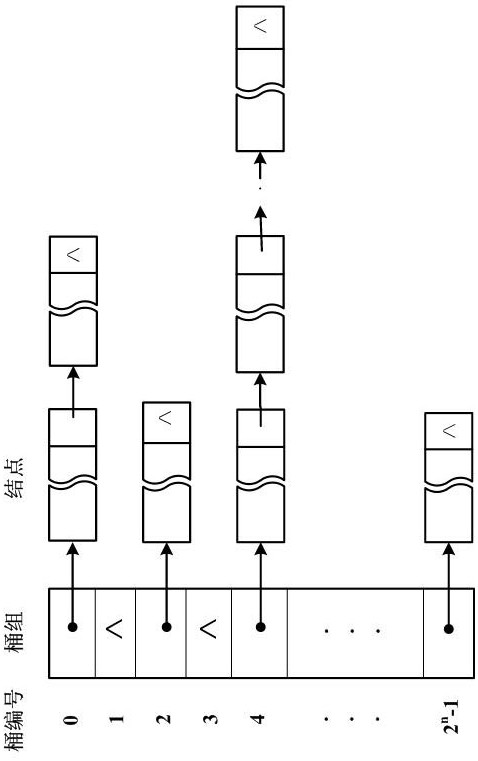 Continuous data protection method based on jump recovery chain