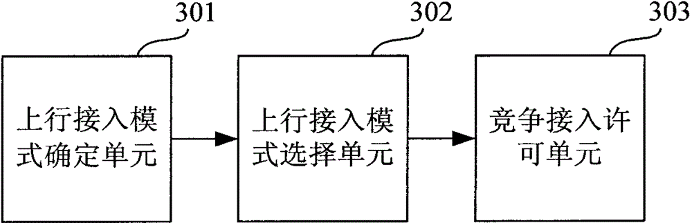 Contention-based uplink access method, device and system