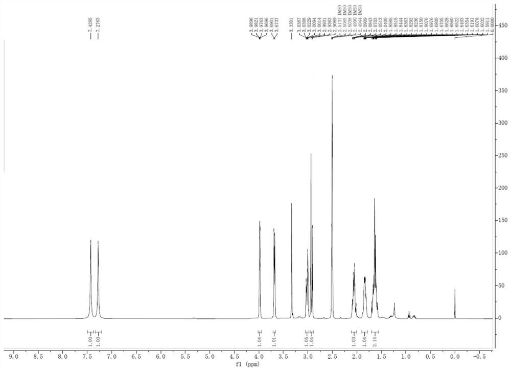 Preparation method of avibactam sodium