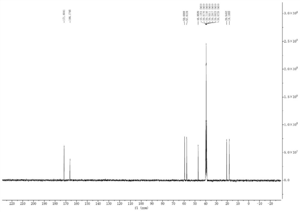 Preparation method of avibactam sodium