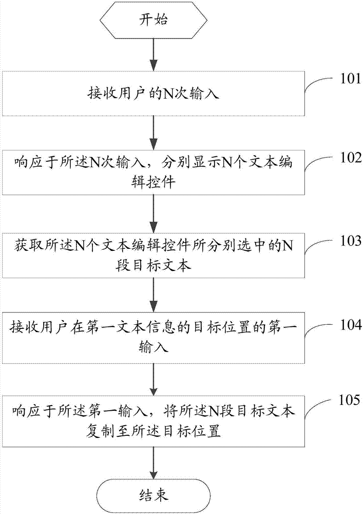 Method of copying multiple text segments and mobile terminal