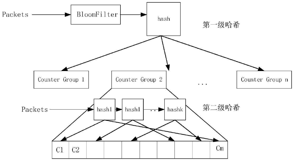 An SDN-based data center network traffic measurement method