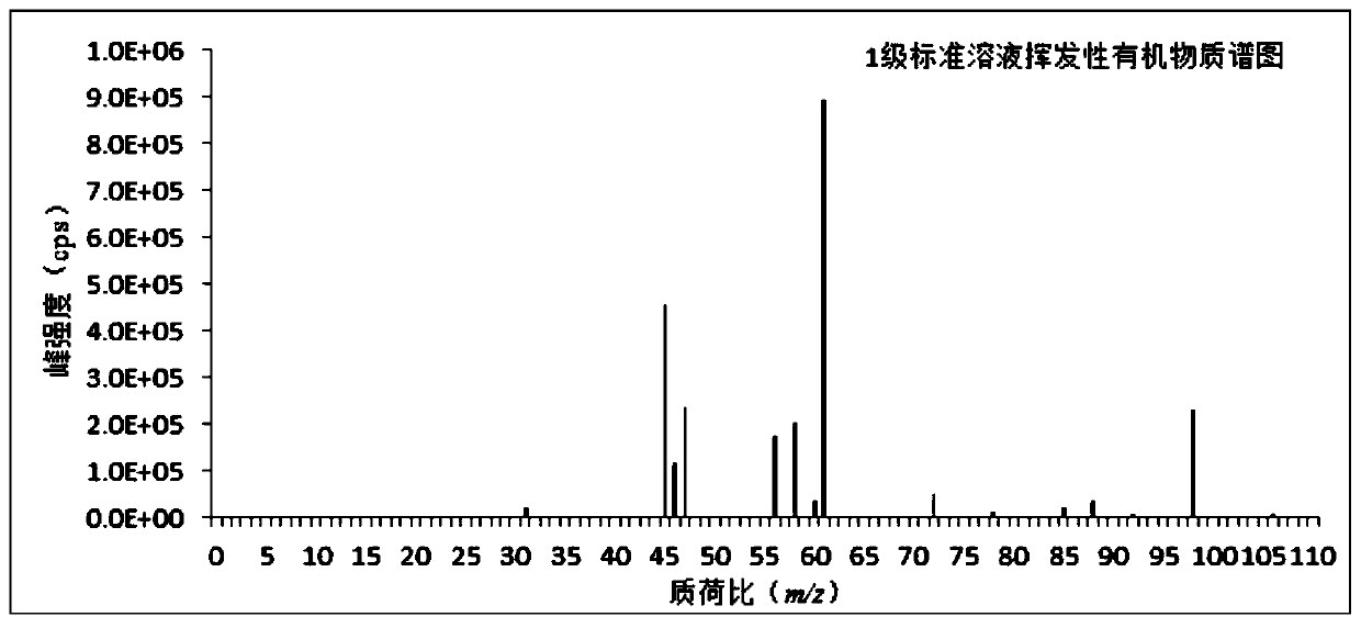 Method for measuring volatile organic compound in tobacco material