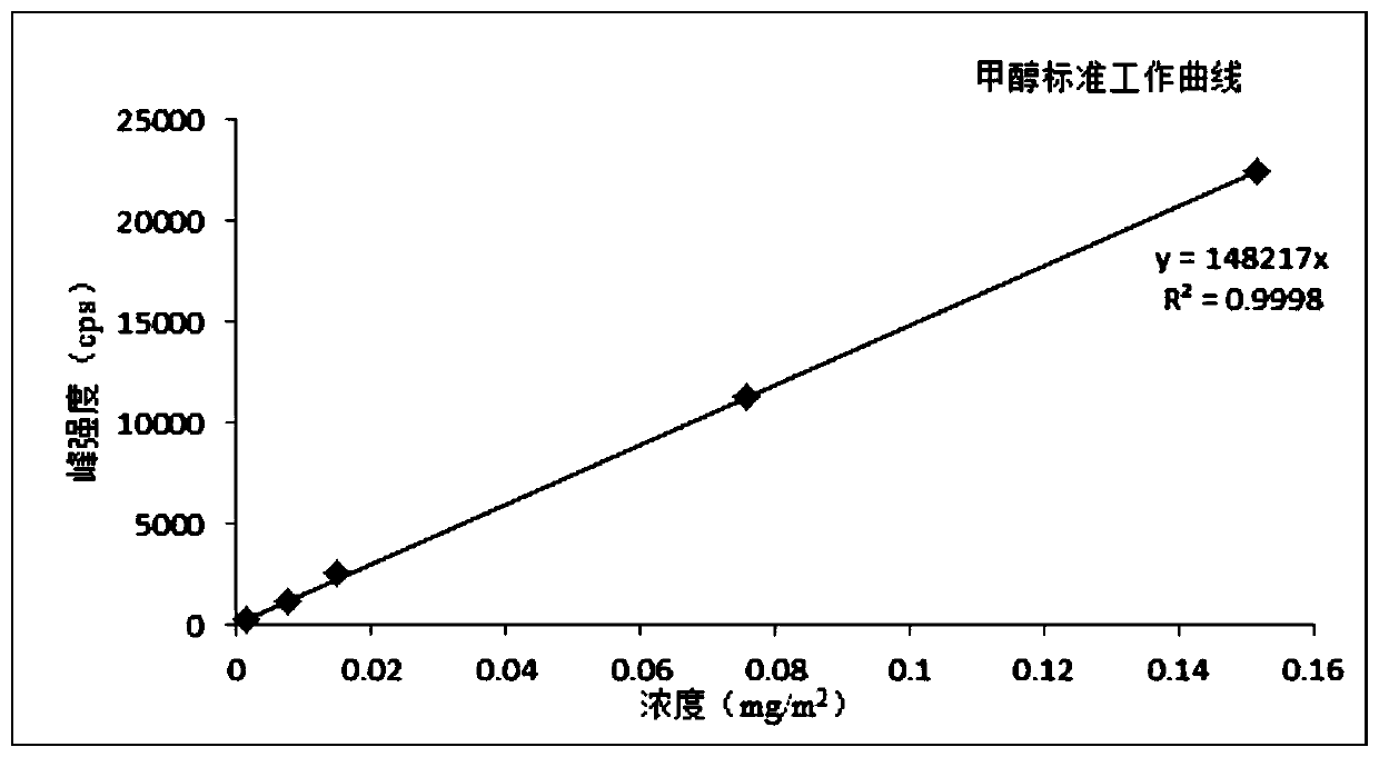 Method for measuring volatile organic compound in tobacco material