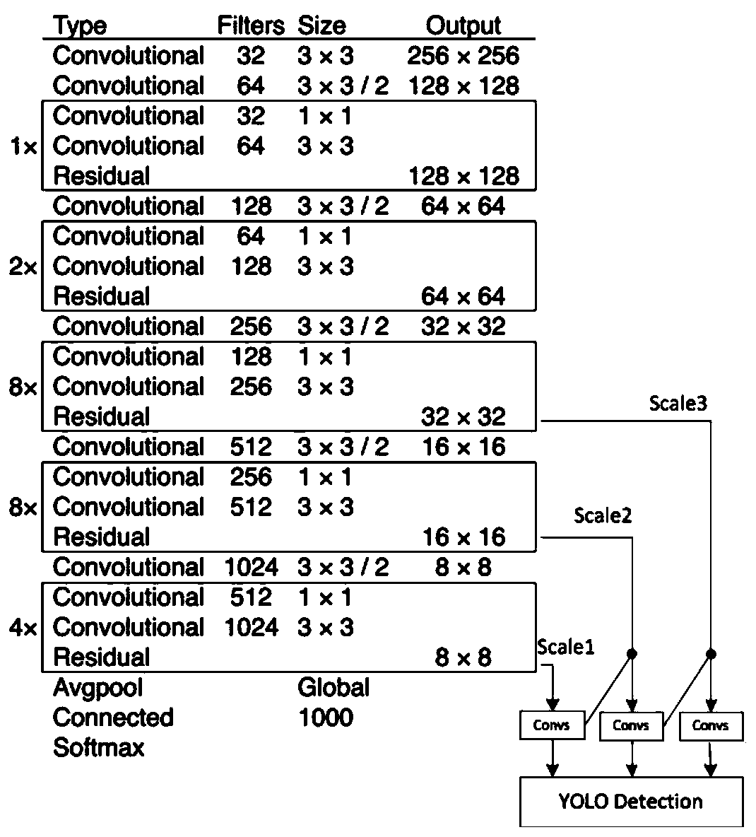 Resident population information collection method and system