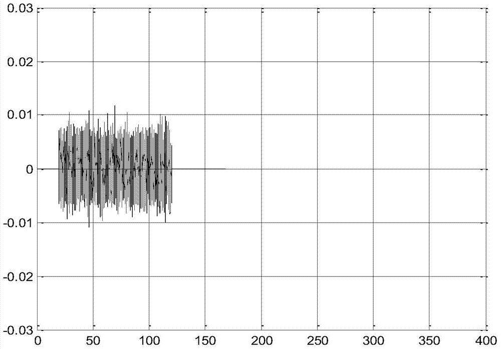 Frequency domain-based Doppler compensation method for I-OFDM MIMO radar signal