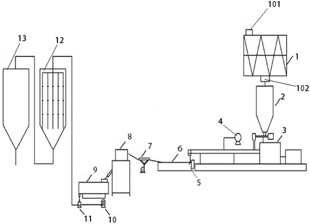 Production method and production equipment of special material for polypropylene melt-blown non-woven fabric