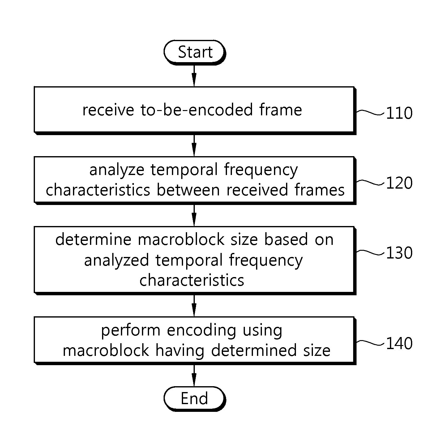 Method for encoding/decoding high-resolution image and device for performing same