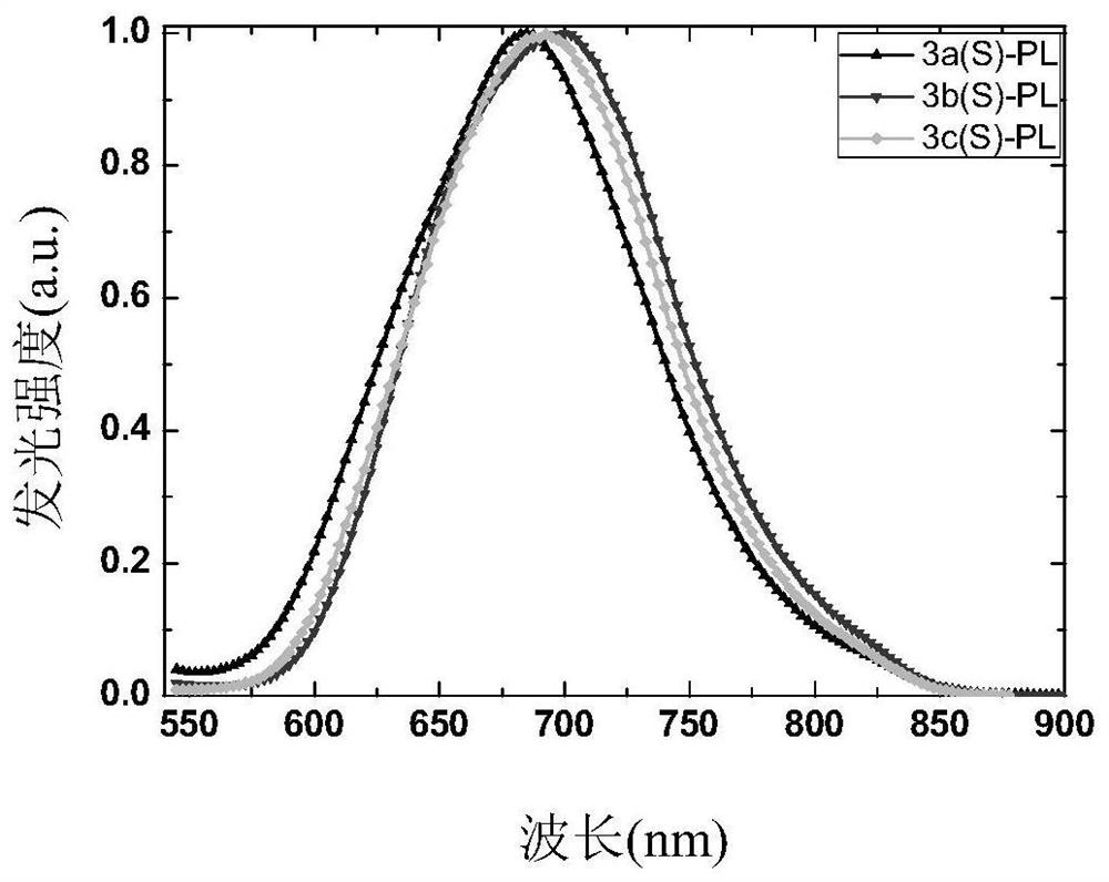 High-efficiency non-doped electro-induced long-wave red light arylamine diphenyl trans-butene dinitrile derivative