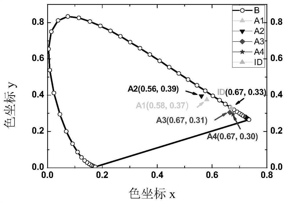 High-efficiency non-doped electro-induced long-wave red light arylamine diphenyl trans-butene dinitrile derivative