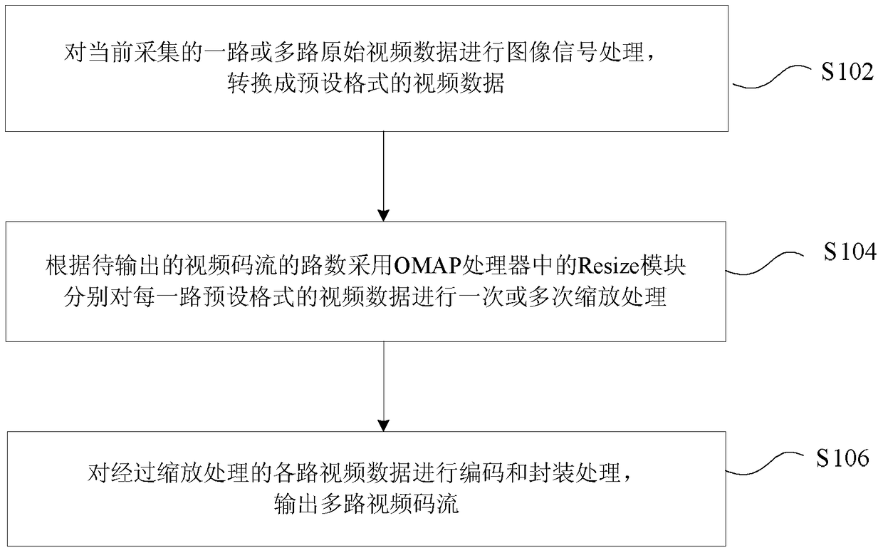 Video data processing method and device