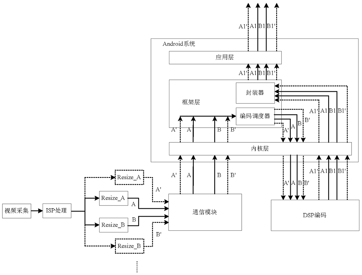 Video data processing method and device