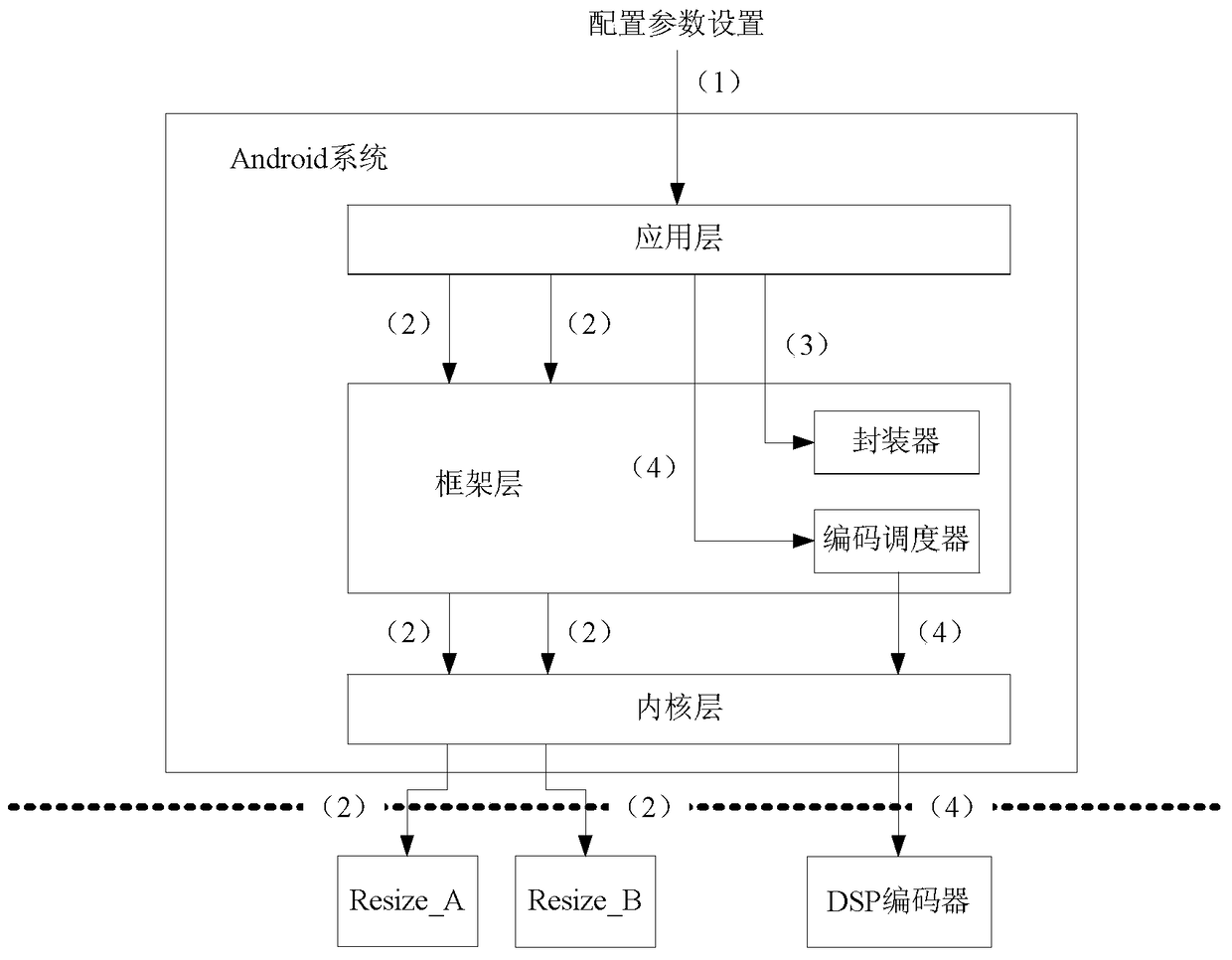 Video data processing method and device