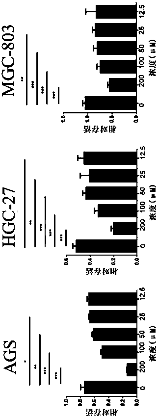 Application of IMCA in preparation of anti-gastric-cancer drug